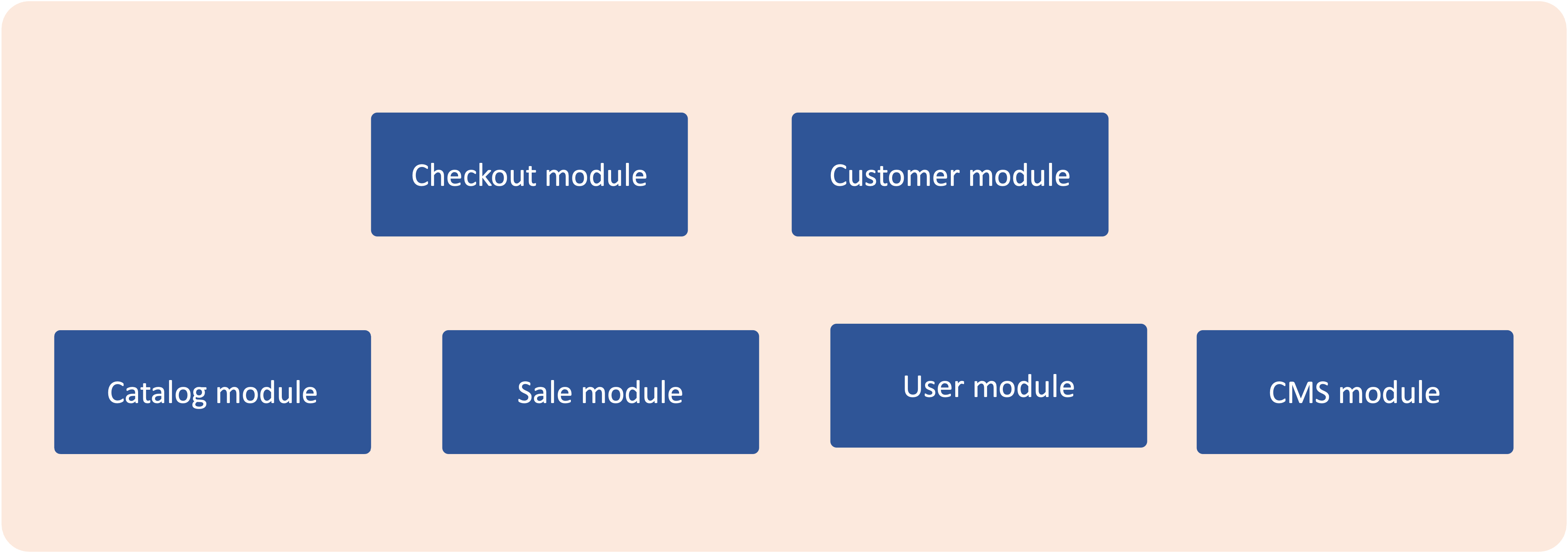 EverShop modular pattern