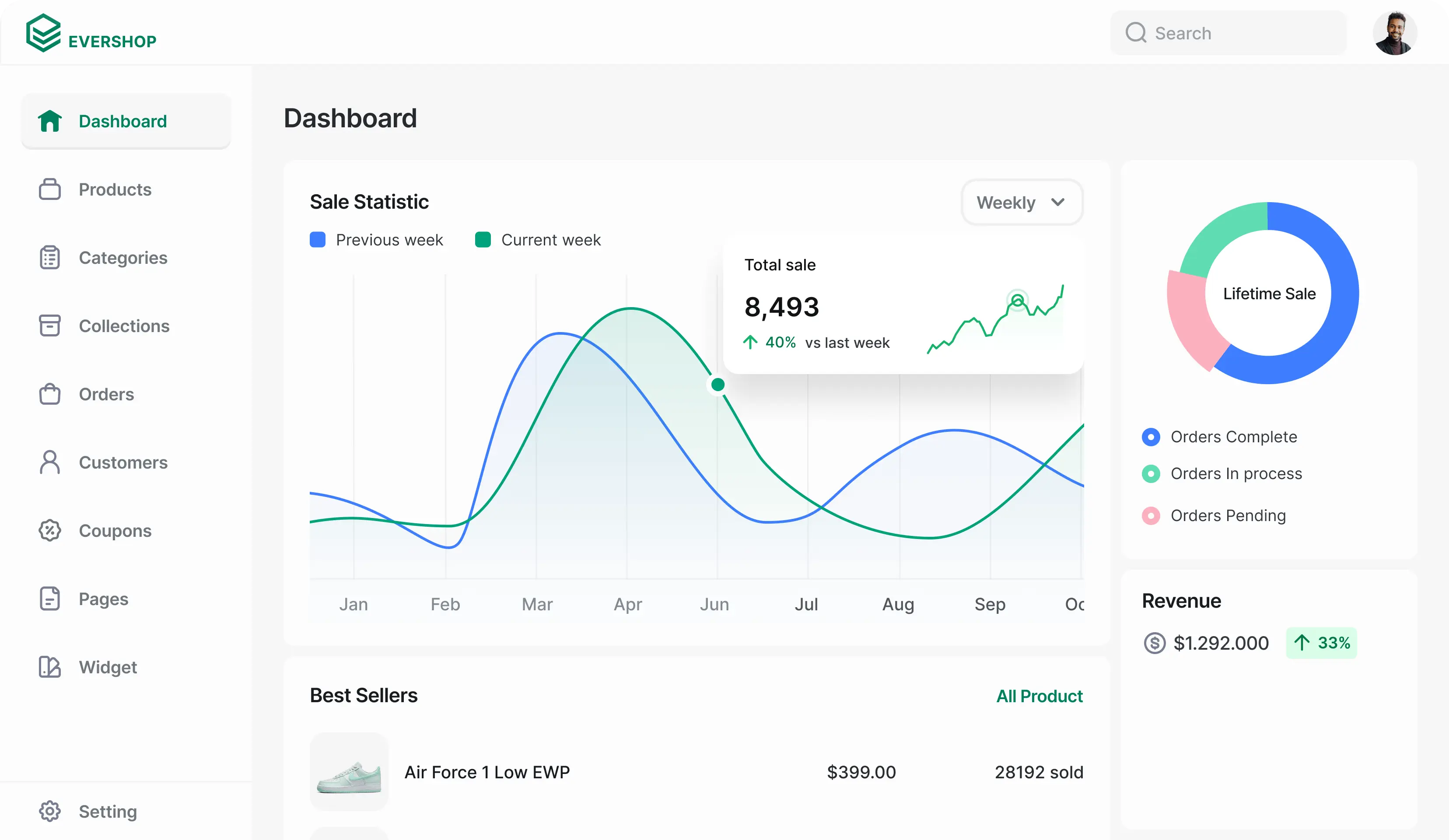 EverShop GraphQL Data Loading